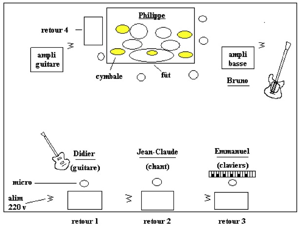 plan scene